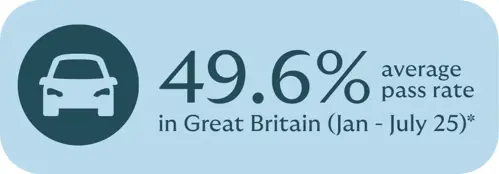 Average pass rate in GB infographic