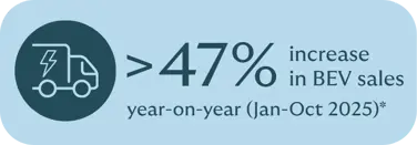 BEV sales infographic