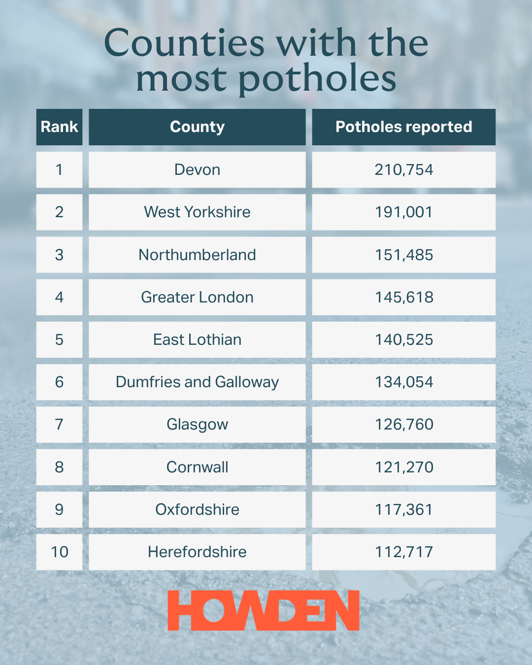 Pothole Repairs